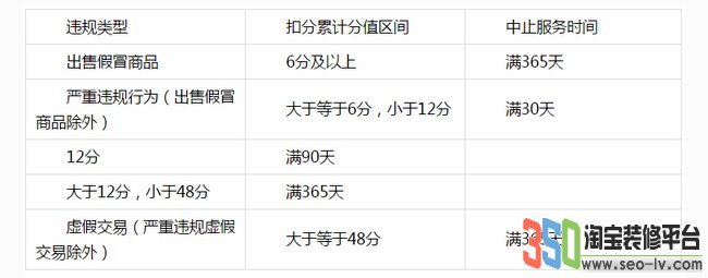 淘寶客違規處罰內容圖片
